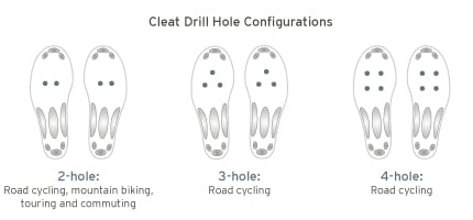 Cycling Shoes Cleat Holes