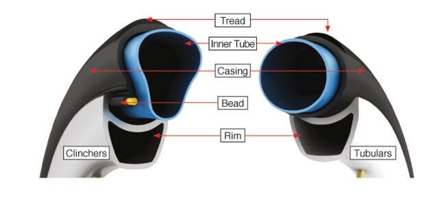 Clincher vs Tubular Tires