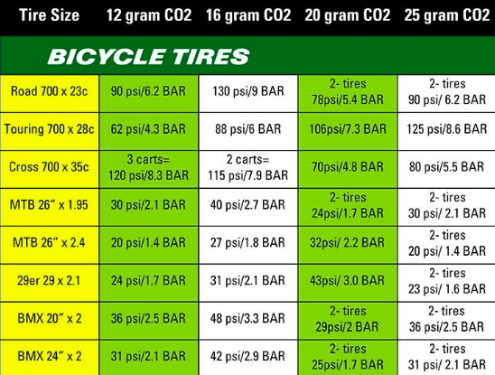 Bike Tire Inflation Chart