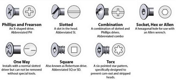 6 Common Types of Screwheads
