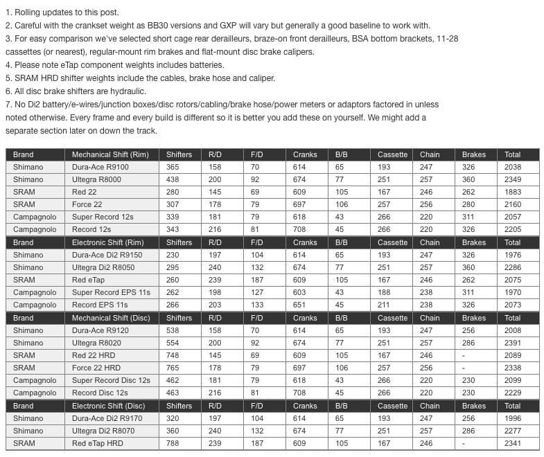 Shimano Comparison Chart