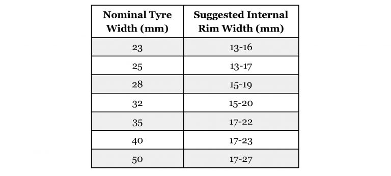 ETRTO Tire vs Rim Width