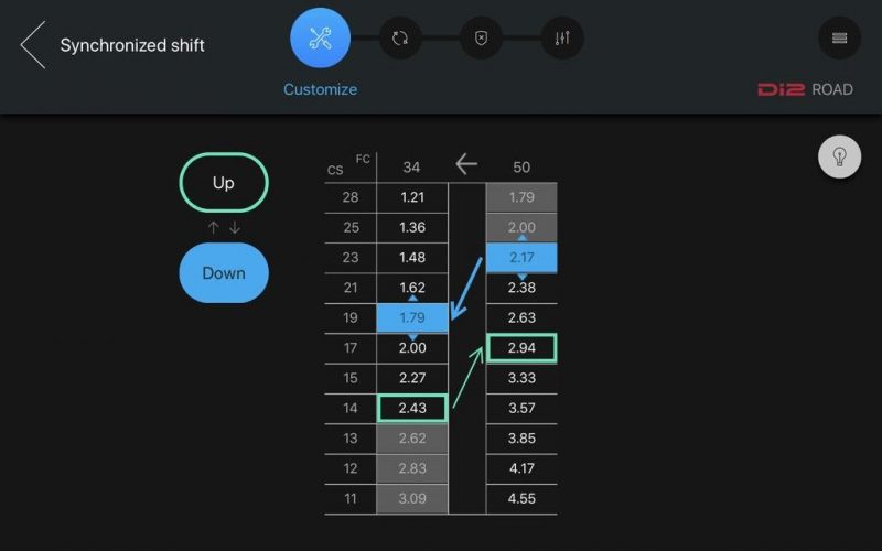 Shimano Di2 Synchro Shifting Chart