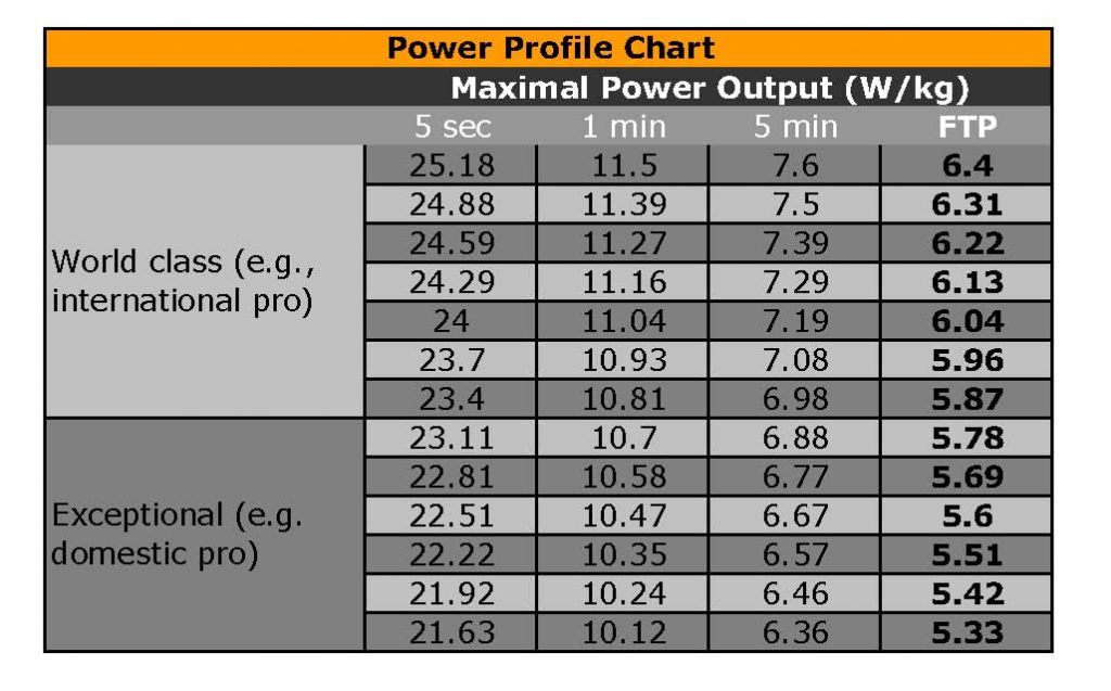 Cycling Power Profile Chart