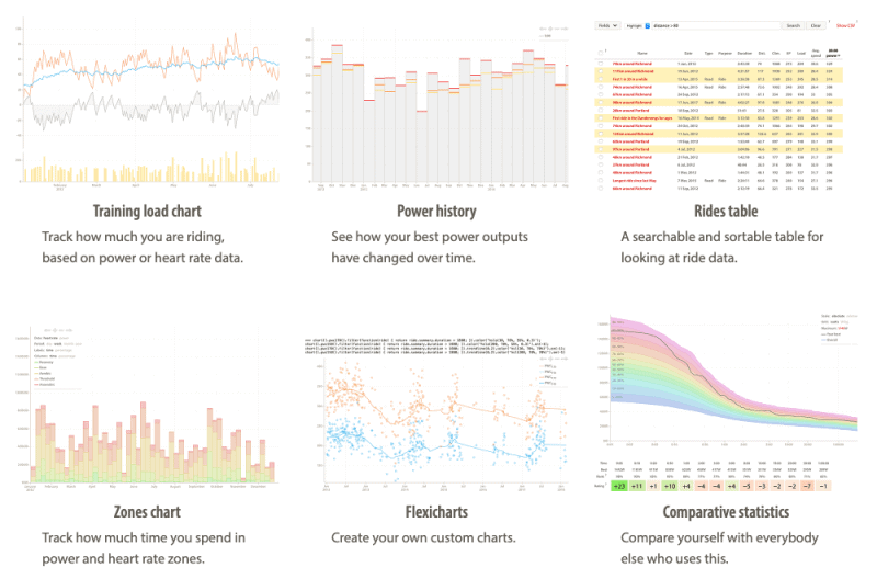 Cycling Power Chart