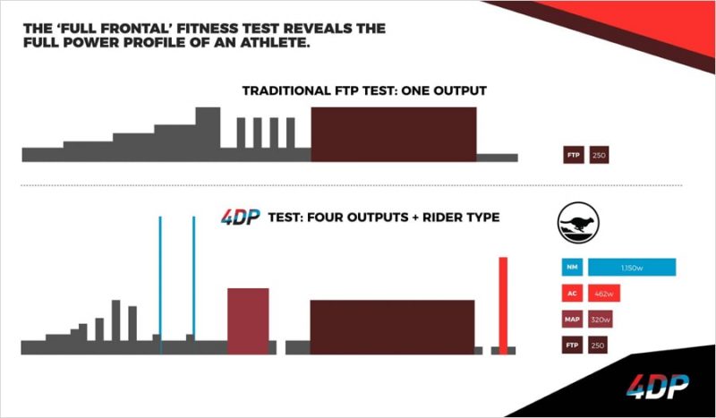 The Sufferfest FTP Test