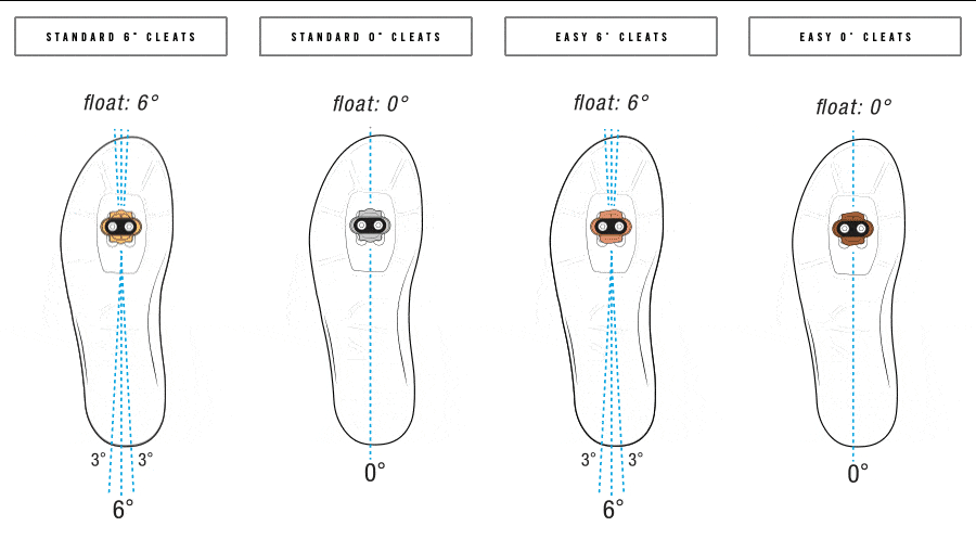 Bike Pedals Float Explained in Diagram
