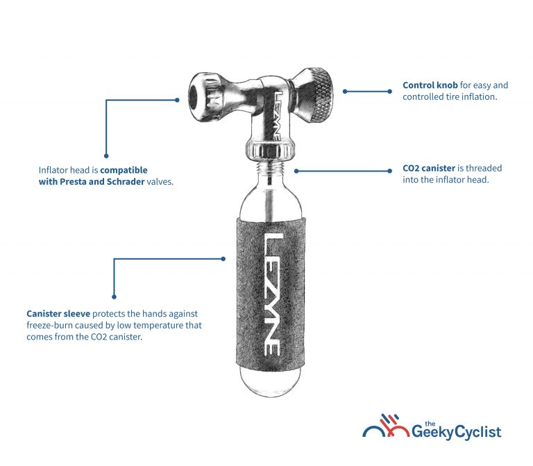 Buyer's Guide to CO2 Inflators