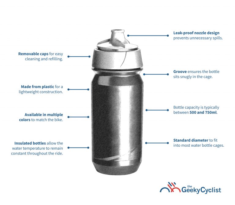 Buyer's Guide to Bike Water Bottles