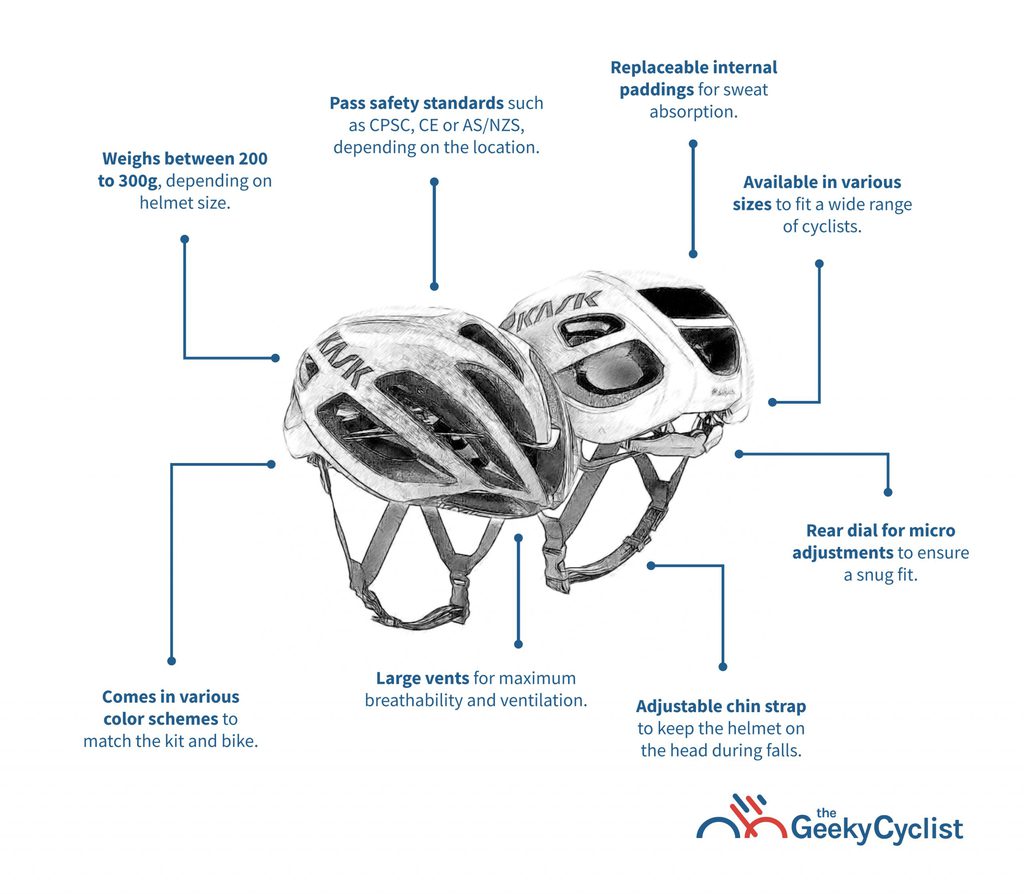 Bike helmet parts online