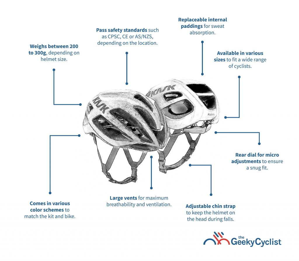 Buyer's Guide to Road Bike Helmets